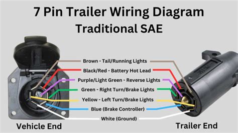 semi trailer pigtail junction box|7.